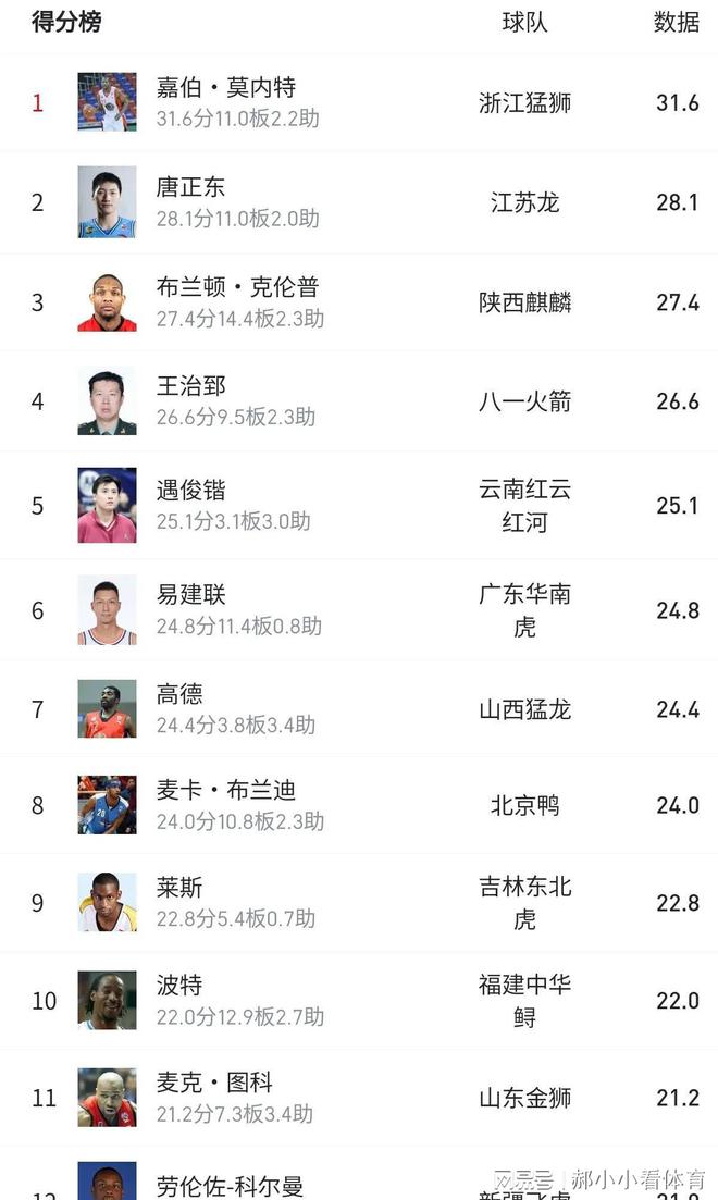 唐正东(唐正东和巴特尔谁厉害)